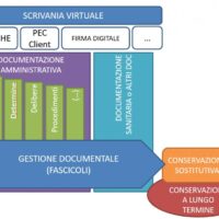 Automazione dei flussi documentali nella pubblica amministrazione: linee guida e best practice