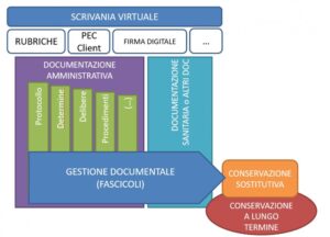 Automazione dei flussi documentali nella pubblica amministrazione: linee guida e best practice