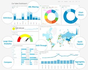 Dashboard e cruscotti intelligenti: trasformare i dati operativi in decisioni strategiche