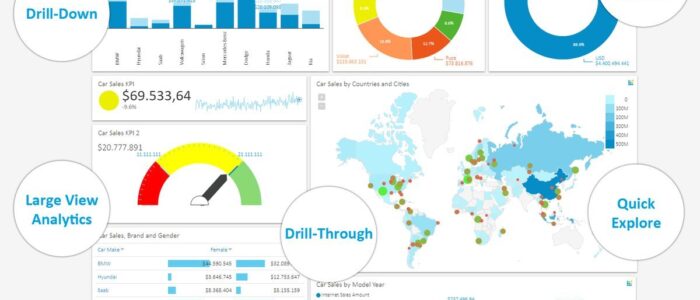 Dashboard e cruscotti intelligenti: trasformare i dati operativi in decisioni strategiche
